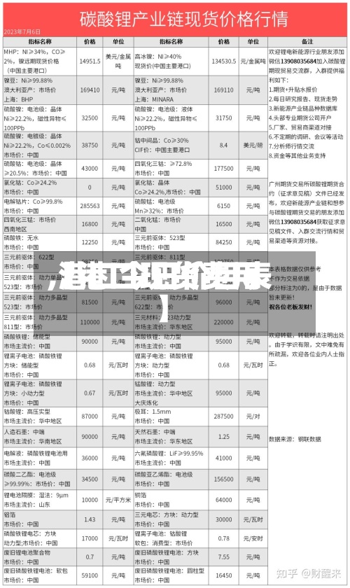 【港口现货费用,港口今日价目表】