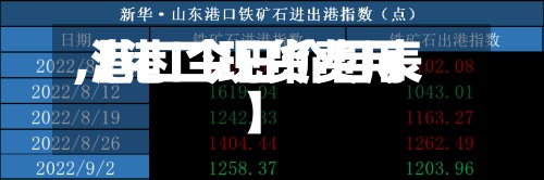 【港口现货费用,港口今日价目表】-第3张图片