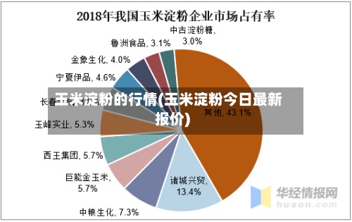 玉米淀粉的行情(玉米淀粉今日最新报价)-第2张图片