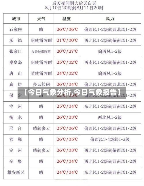 【今日气象分析,今日气象报告】