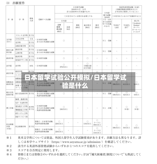 日本留学试验公开模拟/日本留学试验是什么-第3张图片