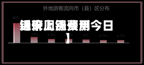 近来【下周锡费用锡价上涨预测今日】