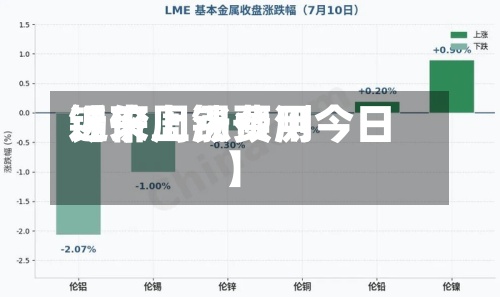 近来
【下周锡费用
锡价上涨预测今日】-第3张图片