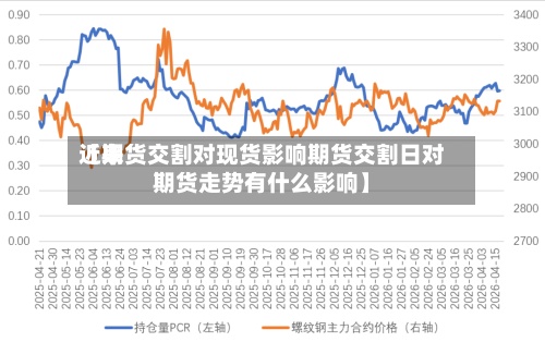 近来
【期货交割对现货影响期货交割日对期货走势有什么影响】-第2张图片