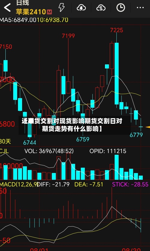 近来【期货交割对现货影响期货交割日对期货走势有什么影响】