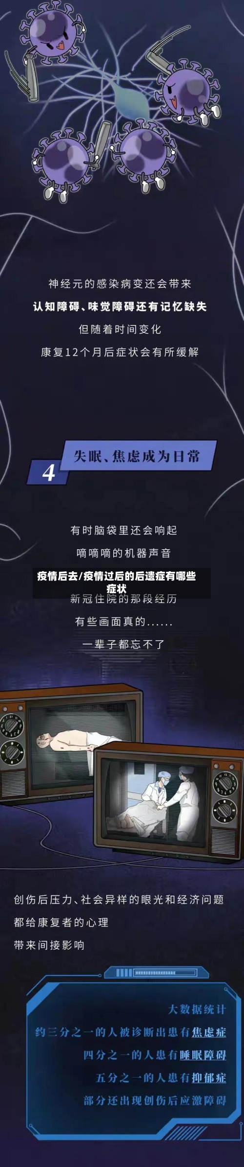 疫情后去/疫情过后的后遗症有哪些症状