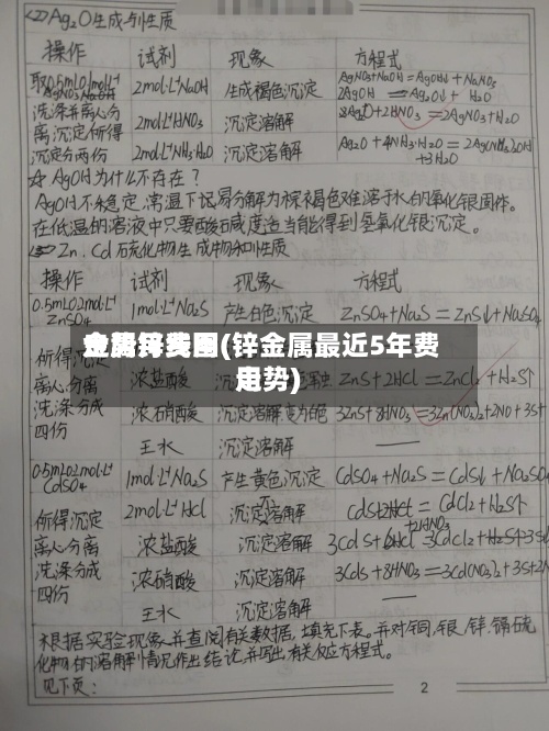 金属锌费用
走势月线图(锌金属最近5年费用
走势)-第2张图片
