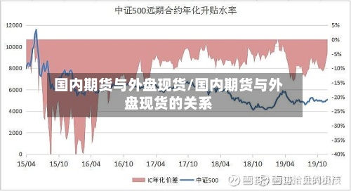 国内期货与外盘现货/国内期货与外盘现货的关系-第2张图片