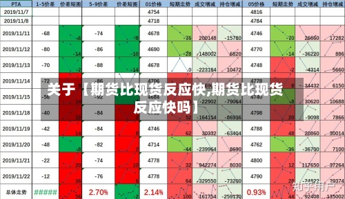 关于【期货比现货反应快,期货比现货反应快吗】-第2张图片