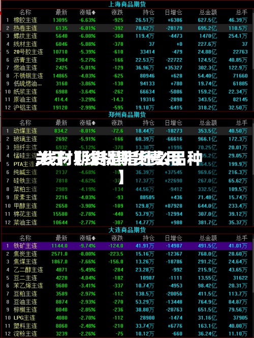 关于【线材期货费用,线材期货是指什么品种】