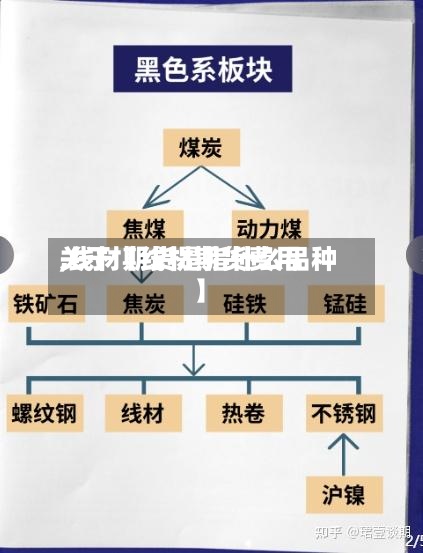 关于【线材期货费用
,线材期货是指什么品种】-第3张图片