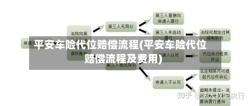 平安车险代位赔偿流程(平安车险代位赔偿流程及费用)