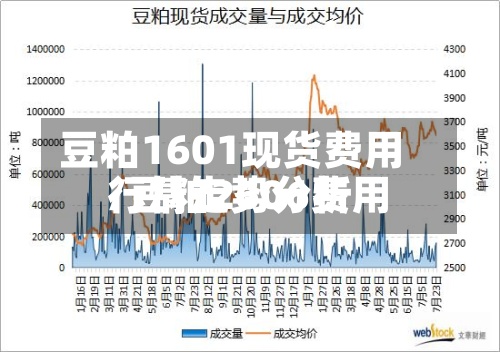豆粕1601现货费用
/豆粕2606费用
行情走势分析-第2张图片