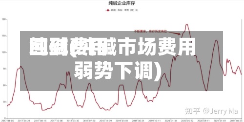 纯碱费用回到(纯碱市场费用弱势下调)