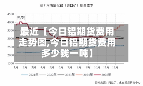最近【今日铝期货费用
走势图,今日铝期货费用
多少钱一吨】-第2张图片