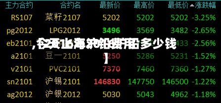 【2016年沪铅费用
,今天上海2016沪铅多少钱】-第3张图片