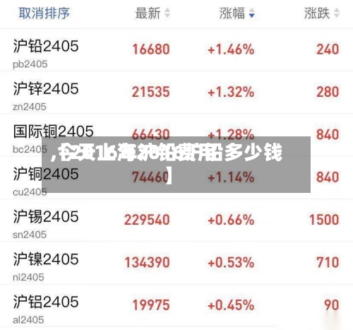 【2016年沪铅费用
,今天上海2016沪铅多少钱】-第2张图片