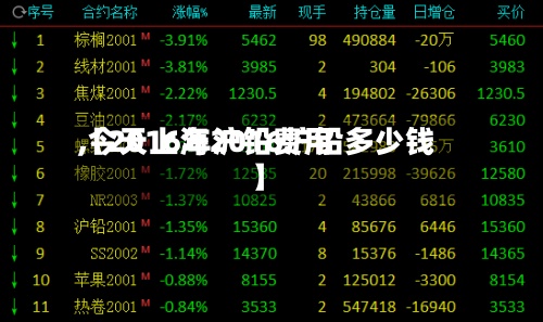 【2016年沪铅费用,今天上海2016沪铅多少钱】