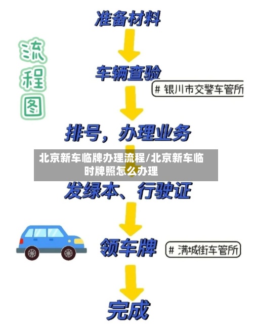 北京新车临牌办理流程/北京新车临时牌照怎么办理