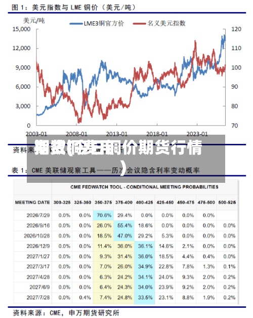 期货铜费用指数(今日铜价期货行情)