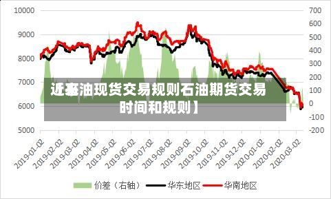 近来【石油现货交易规则石油期货交易时间和规则】