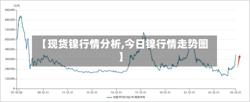 【现货镍行情分析,今日镍行情走势图】-第2张图片