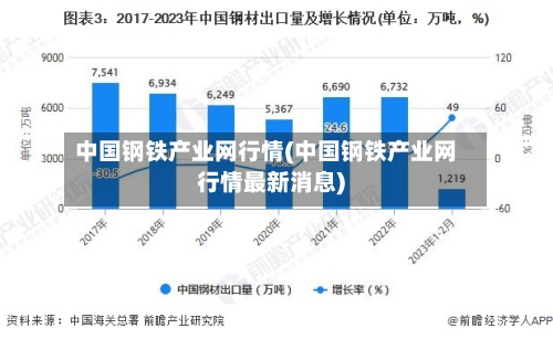 中国钢铁产业网行情(中国钢铁产业网行情最新消息)-第3张图片