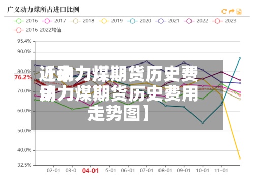近来【动力煤期货历史费用动力煤期货历史费用走势图】-第2张图片