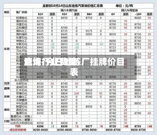地炼行业费用
查询/今日地炼厂挂牌价目表-第3张图片