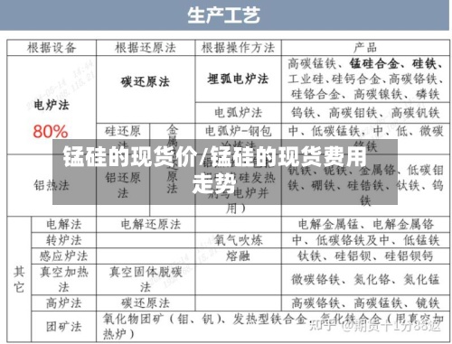 锰硅的现货价/锰硅的现货费用走势-第3张图片