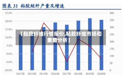 【黏胶纤维行情报价,粘胶纤维市场和费用
走势分析】-第3张图片