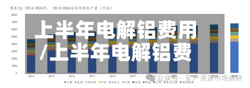 上半年电解铝费用
/上半年电解铝费用
预测-第2张图片