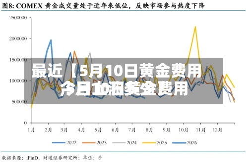 最近【5月10日黄金费用,5月10日黄金费用今日上涨多少】-第2张图片