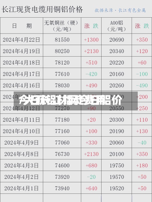今日长江铝淀费用/大沥铝材网今日铝价