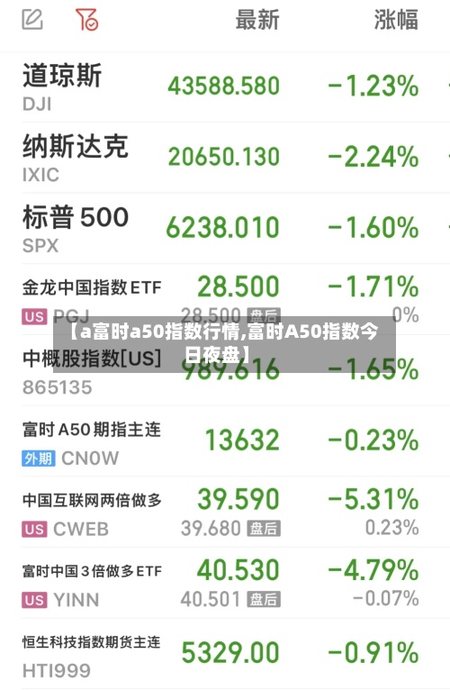 【a富时a50指数行情,富时A50指数今日夜盘】