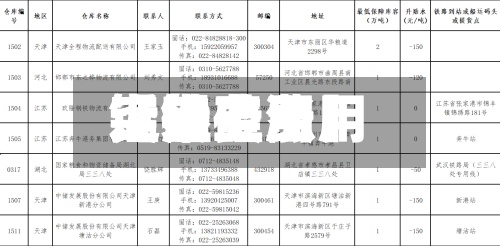 近来【锰硅费用锰硅费用突然上涨】