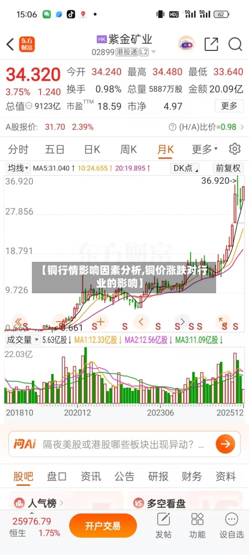 【铜行情影响因素分析,铜价涨跌对行业的影响】-第3张图片