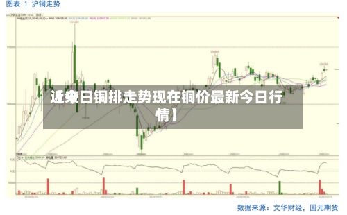 近来
【今日铜排走势现在铜价最新今日行情】-第2张图片