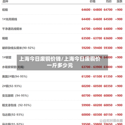 上海今日废铜价钱/上海今日废铜价一斤多少元-第2张图片