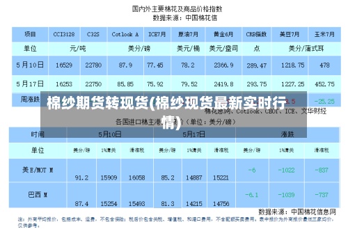 棉纱期货转现货(棉纱现货最新实时行情)-第3张图片