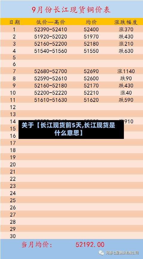 关于【长江现货前5天,长江现货是什么意思】