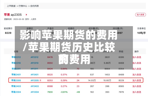 影响苹果期货的费用
/苹果期货历史比较高
的费用
-第2张图片