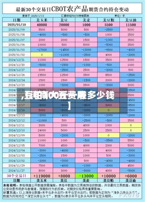 【河南大豆费用,豆粕100斤一袋多少钱】