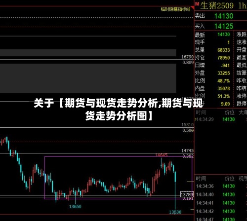 关于【期货与现货走势分析,期货与现货走势分析图】