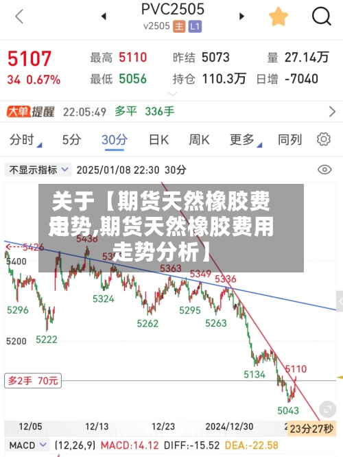 关于【期货天然橡胶费用
走势,期货天然橡胶费用
走势分析】-第2张图片