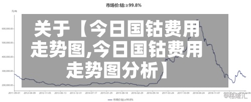 关于【今日国钴费用走势图,今日国钴费用走势图分析】-第2张图片