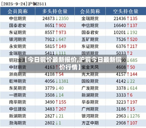 【今日铜价最新报价,沪铜今日最新铜价行情】-第2张图片