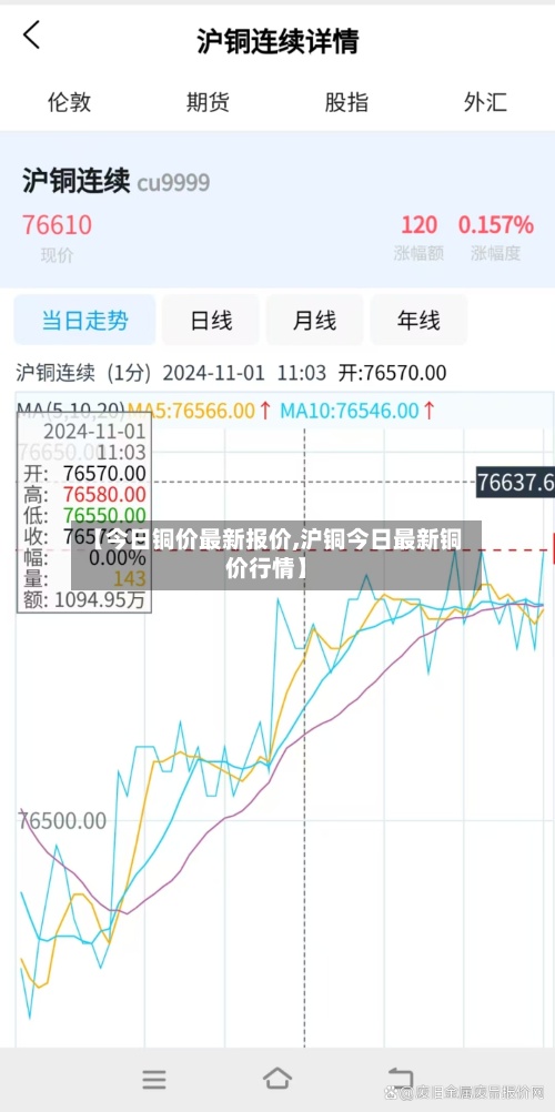 【今日铜价最新报价,沪铜今日最新铜价行情】-第3张图片