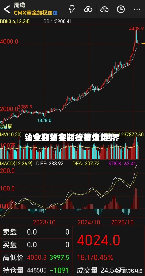【今日铂金期货行情,世界铂金期货实时行情走势】