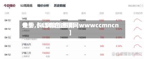 关于【4季度铝费用走势,长江有色金属网wwwccmncn】